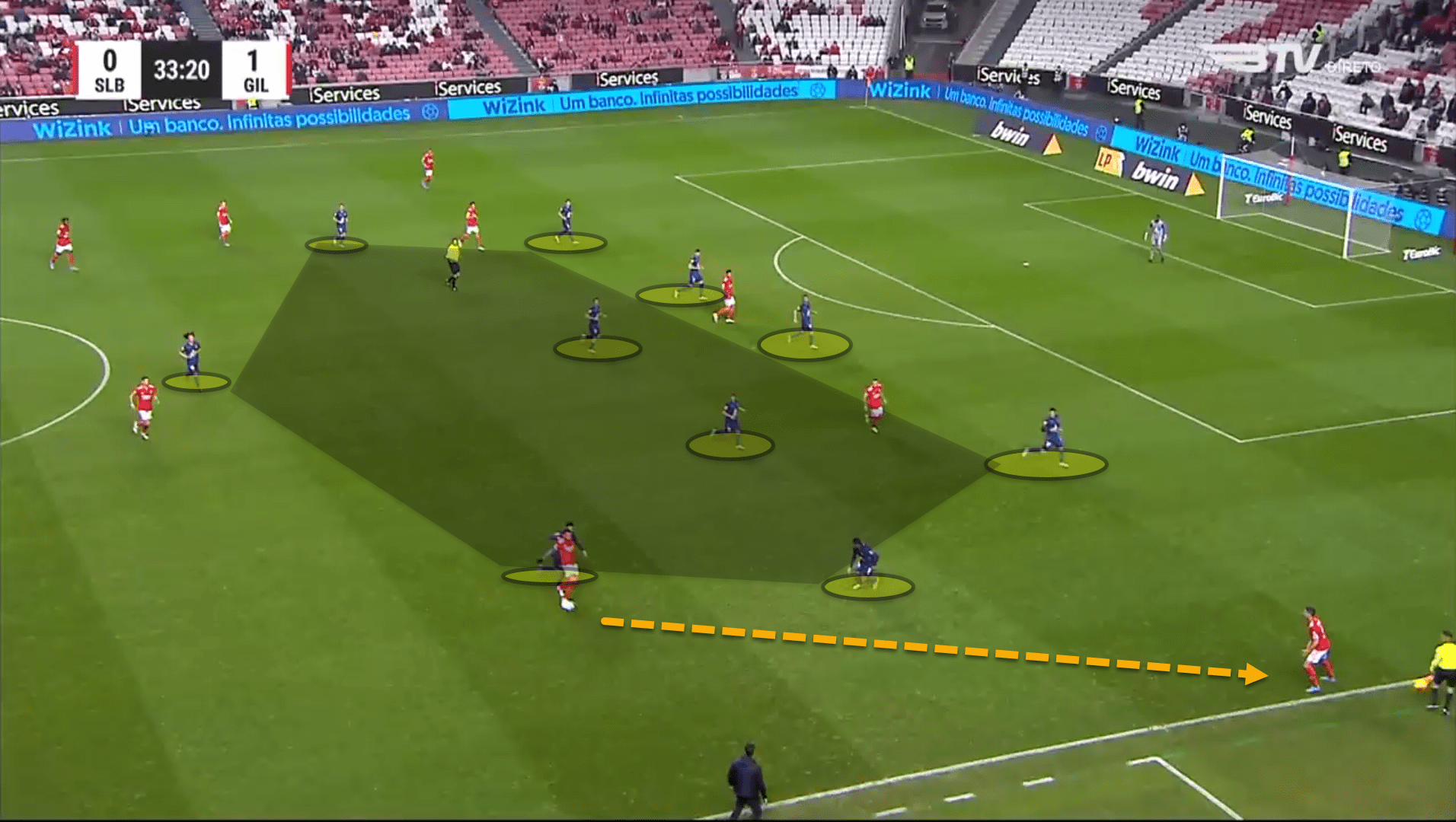 Gil Vicente 2021/22: Their tactics this season - scout report