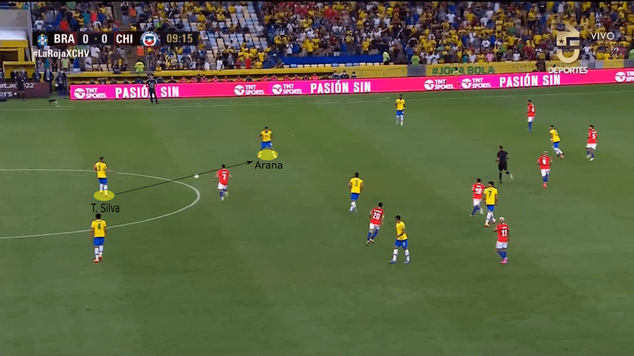 FIFA World Cup Qualifier 2022: Brazil vs Chile - tactical analysis tactics