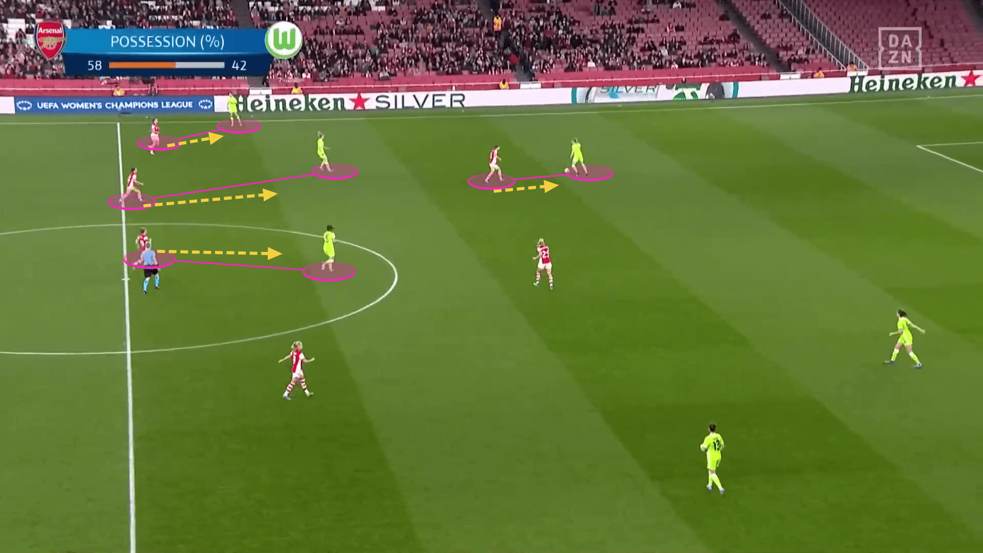 UWCL 2021/21: Arsenal Women vs Wolfsburg Women - tactical analysis tactics