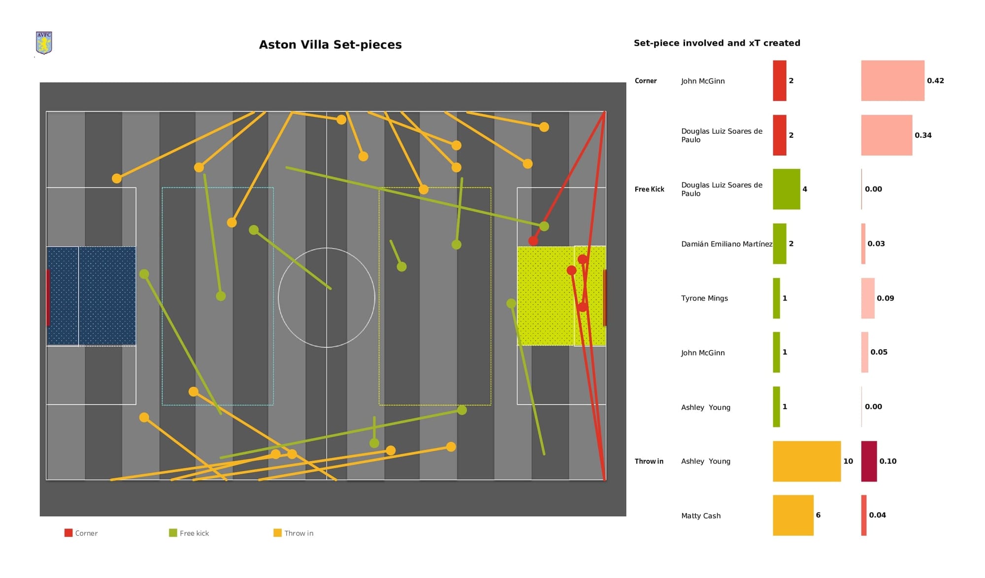 Premier League 2021/22: Aston Villa vs Southampton - data viz, stats and insights