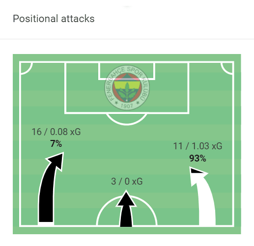 vitor-pereira-corinthians-2022-tactical-analysis-tactics