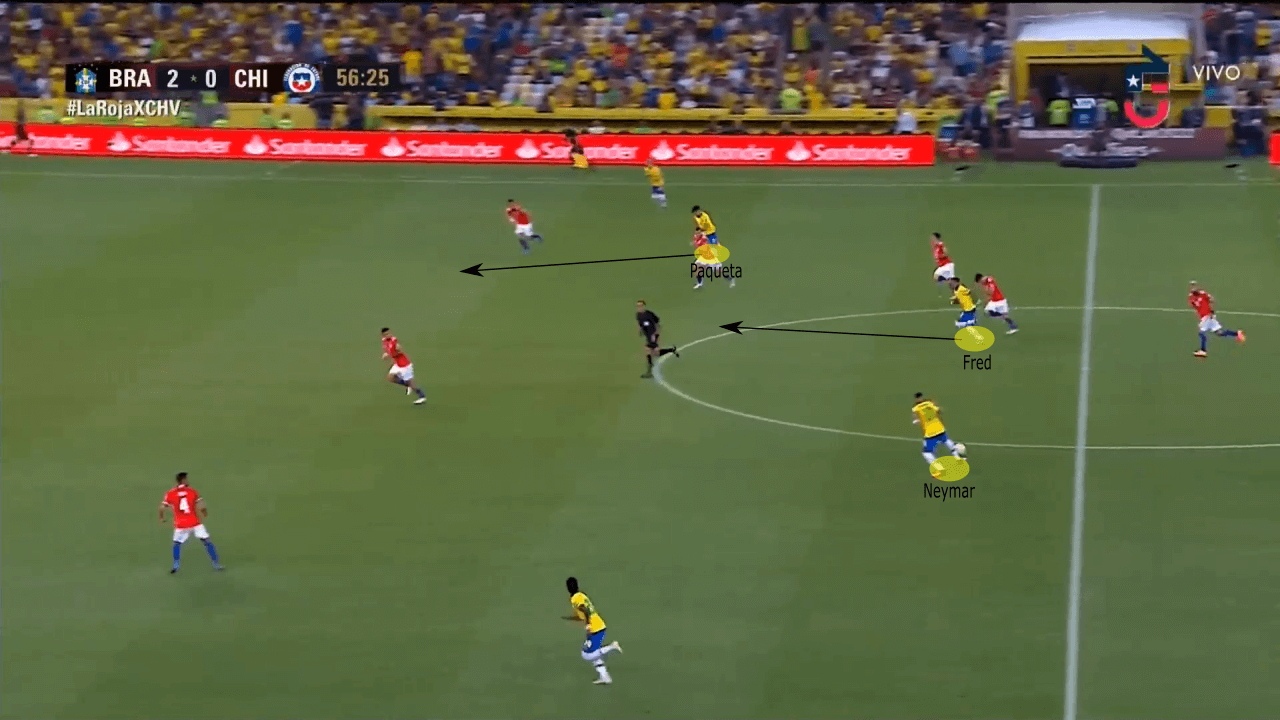 FIFA World Cup Qualifier 2022: Brazil vs Chile - tactical analysis tactics