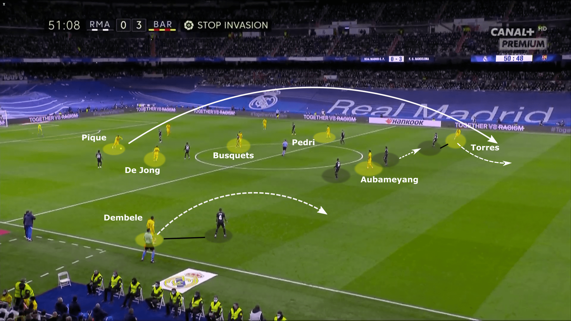 La Liga 2021/22: Real Madrid vs Barcelona - tactical analysis tactics