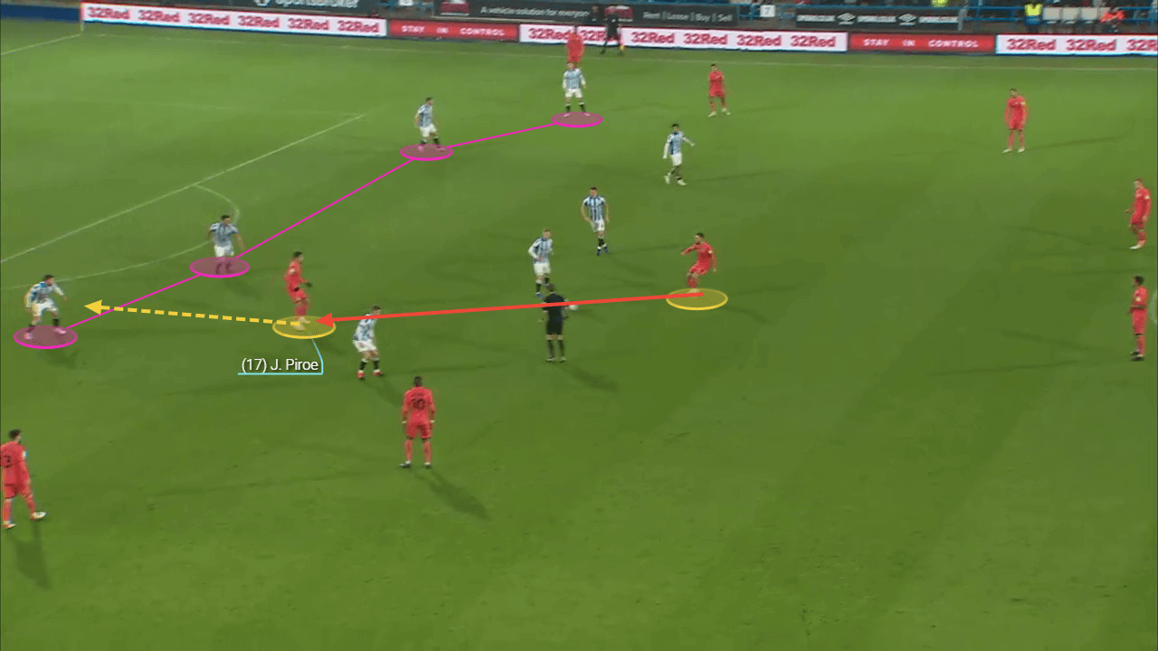 Joel Piroe at Swansea City - scout report tactical analysis tactics