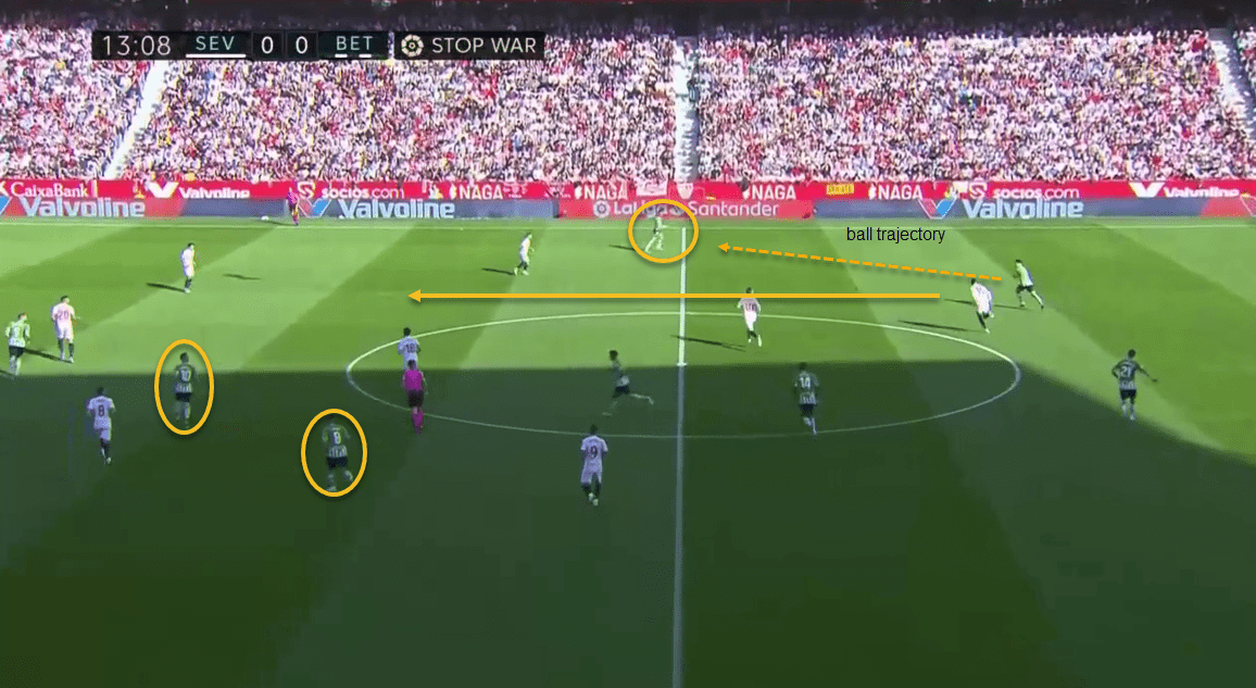 La Liga - 21/22 - Sevilla vs Real Betis - tactical -analysis -tactics