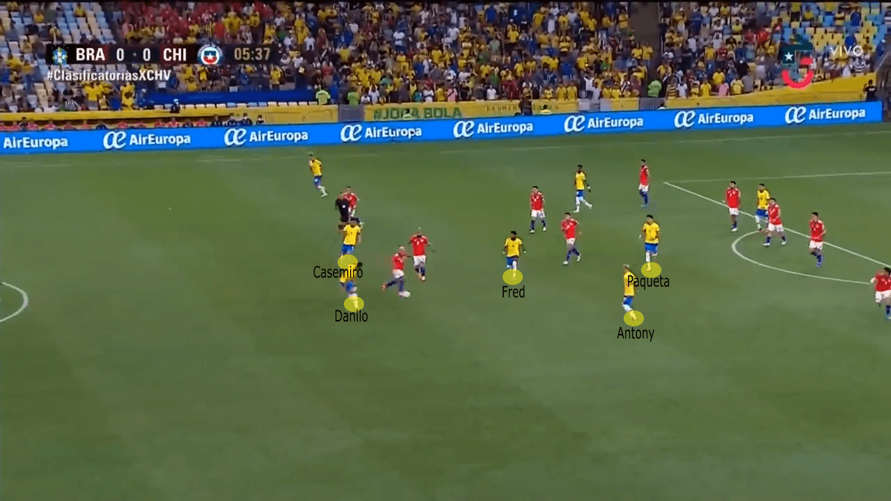 FIFA World Cup Qualifier 2022: Brazil vs Chile - tactical analysis tactics