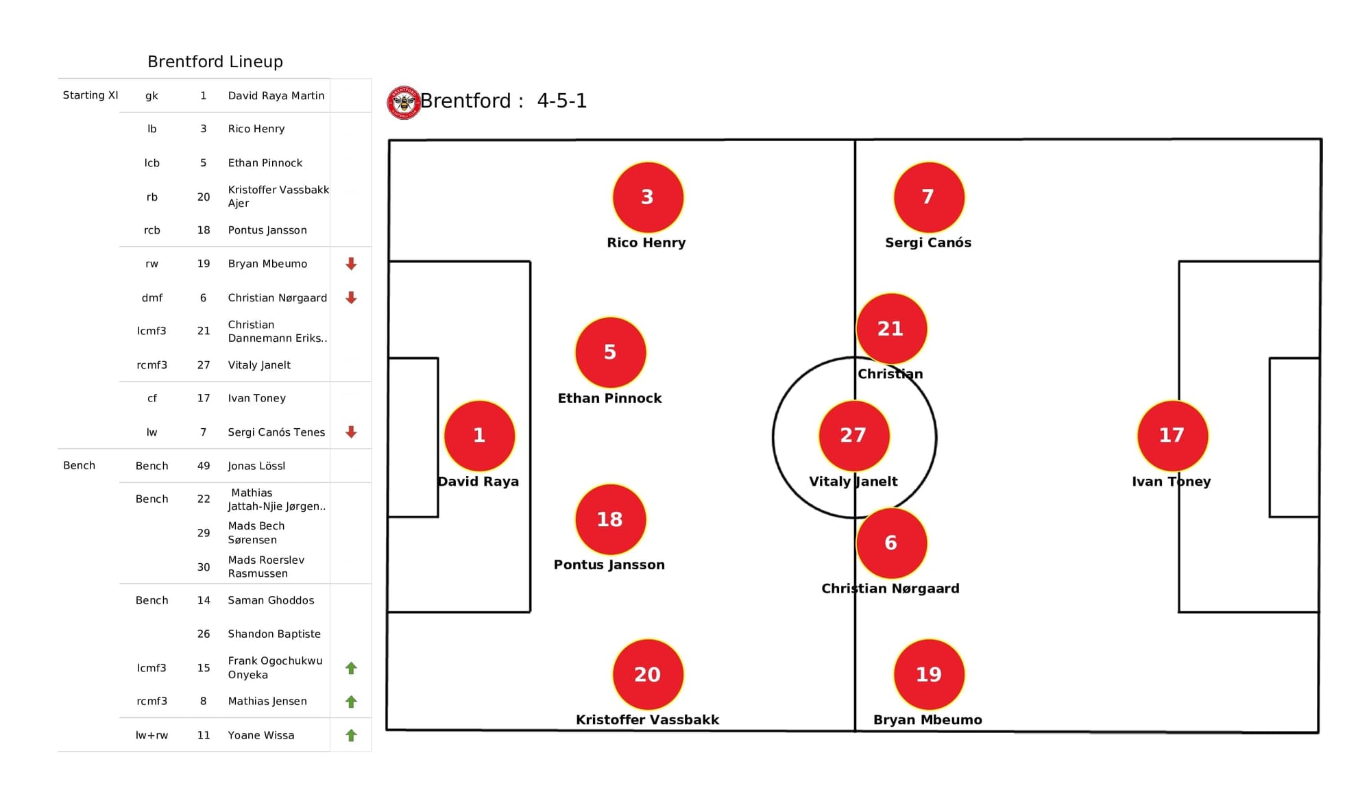 Premier League 2021/22: Brentford vs Burnley - data viz, stats and insights