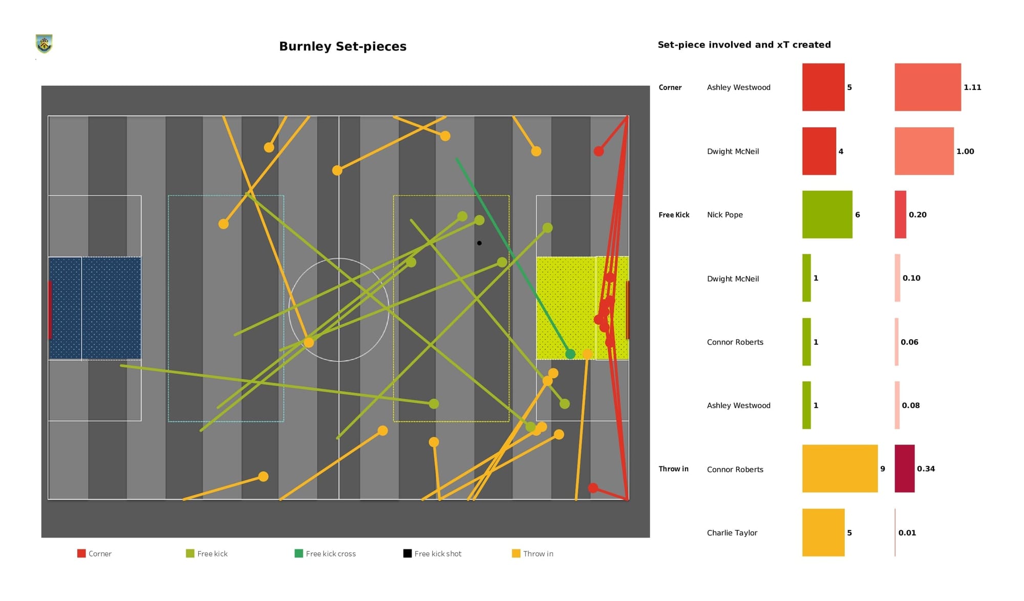 Premier League 2021/22: Brentford vs Burnley - data viz, stats and insights