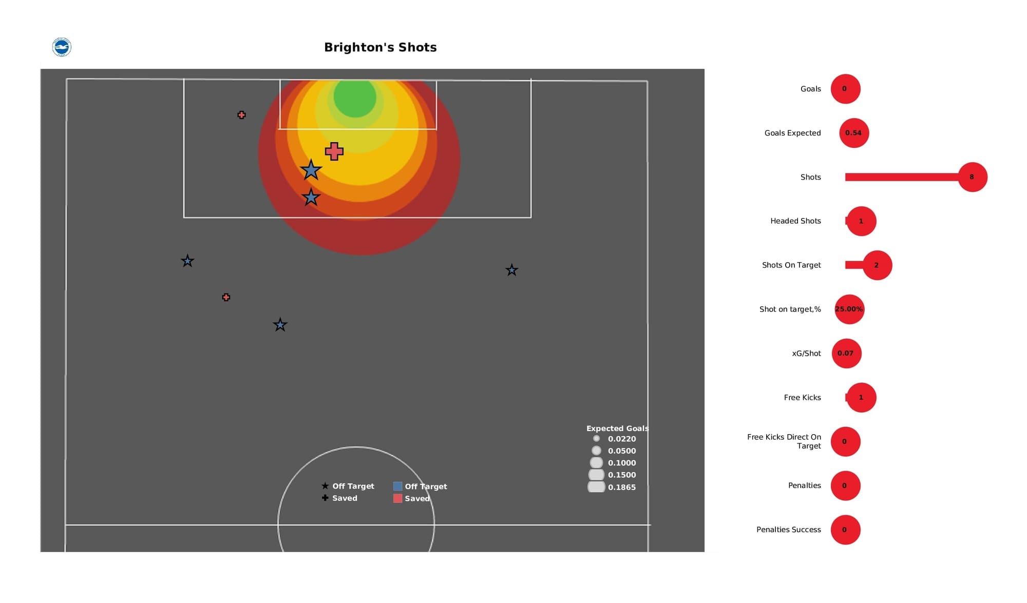 Premier League 2021/22: Brighton vs Liverpool - data viz, stats and insights