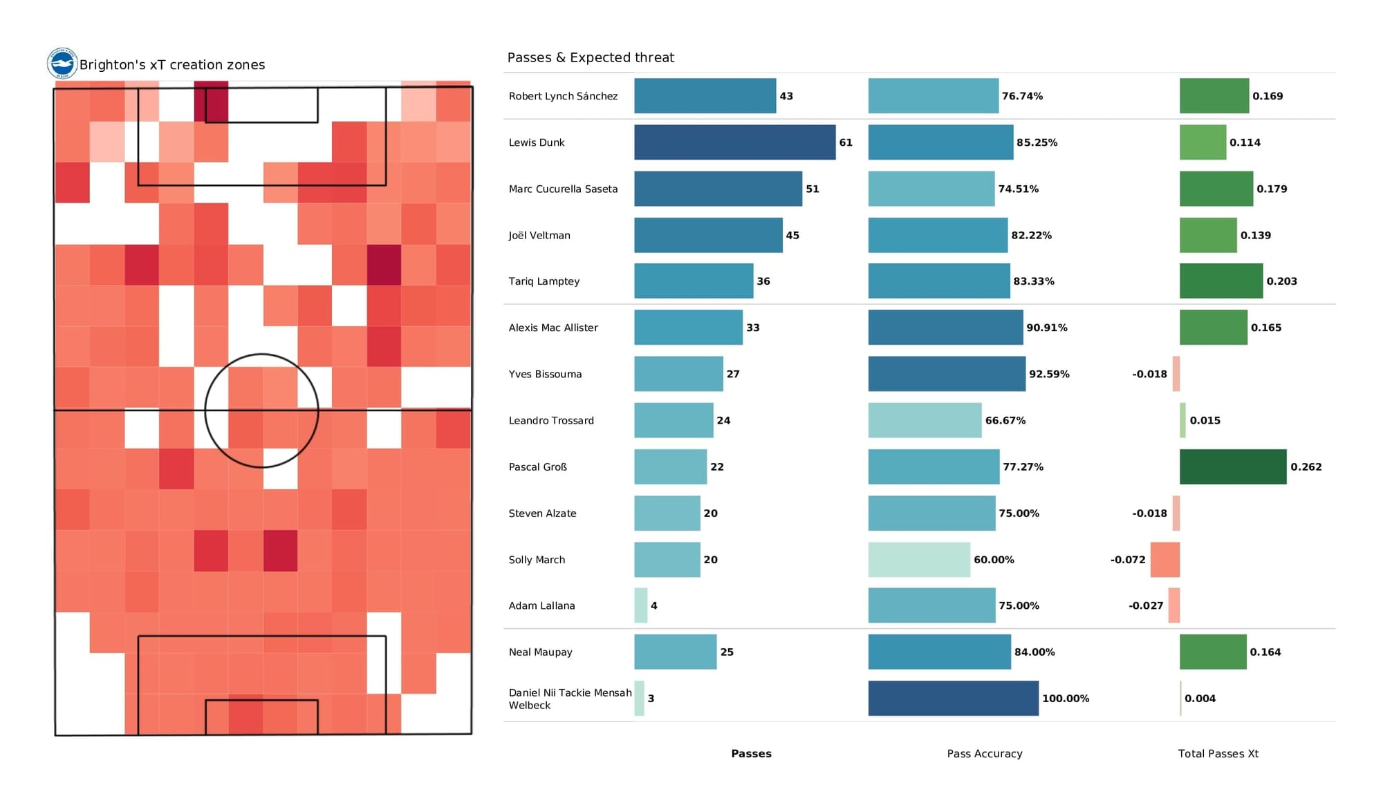 Premier League 2021/22: Brighton vs Liverpool - data viz, stats and insights