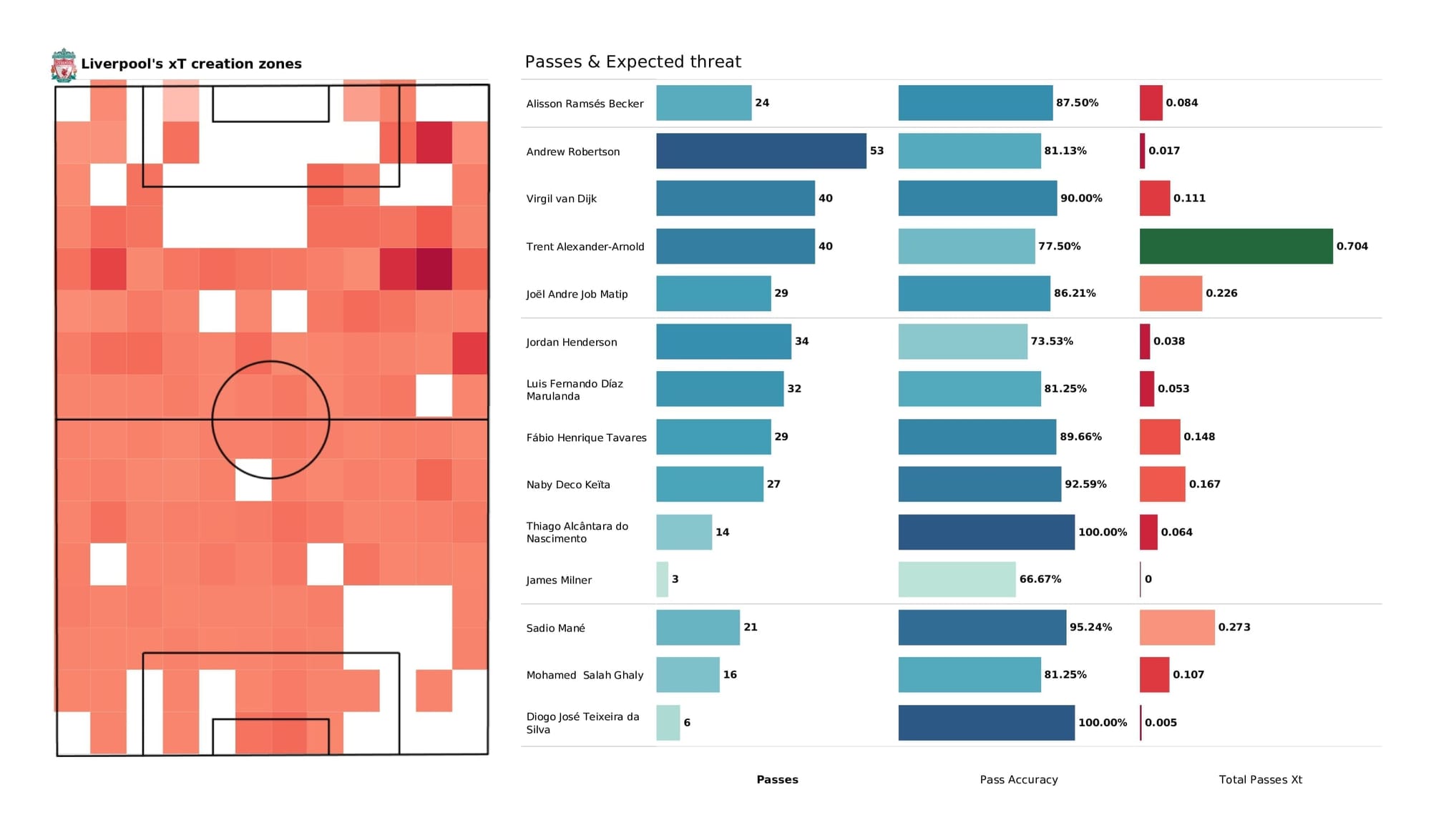 Premier League 2021/22: Brighton vs Liverpool - data viz, stats and insights