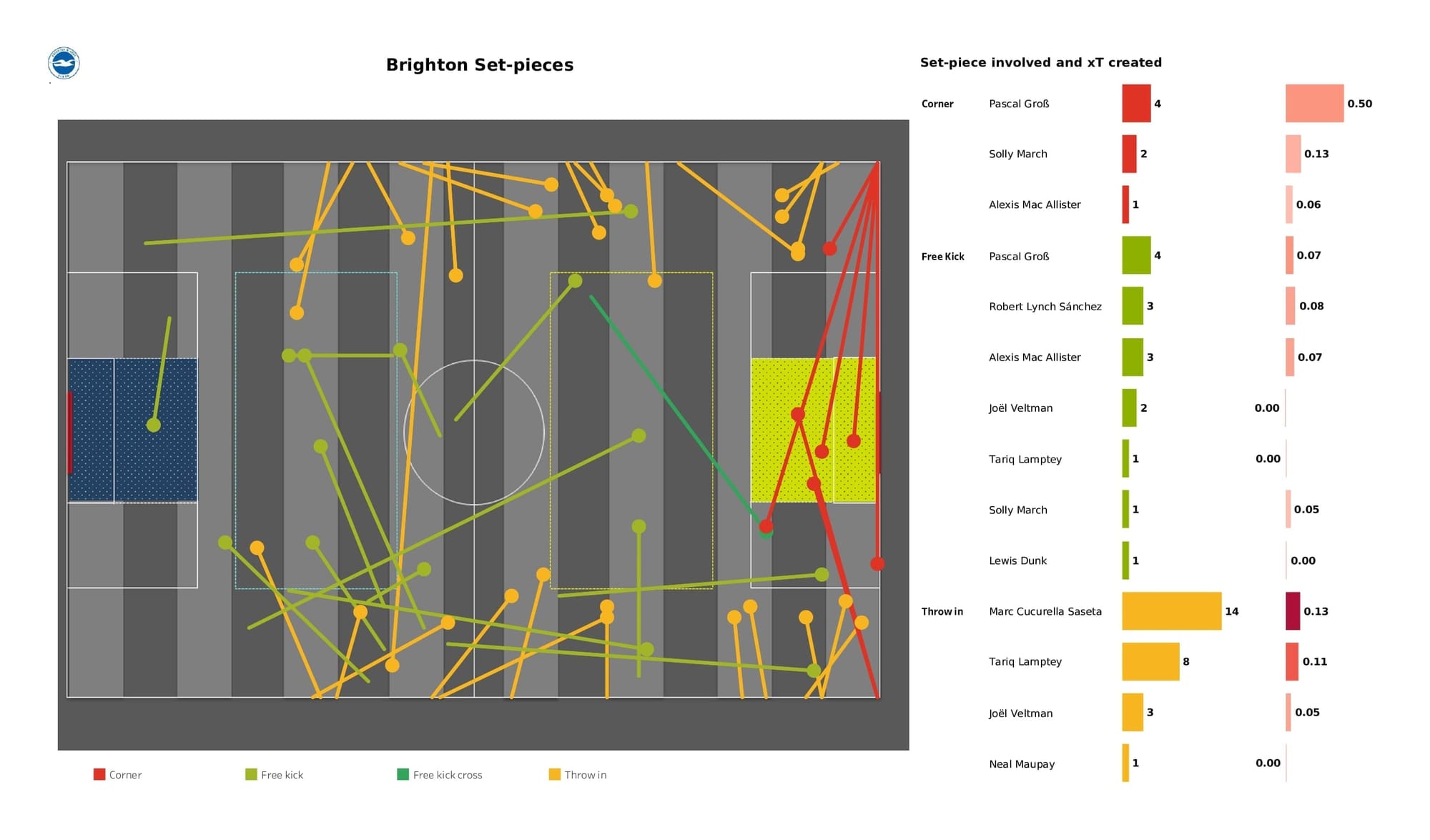 Premier League 2021/22: Brighton vs Liverpool - data viz, stats and insights