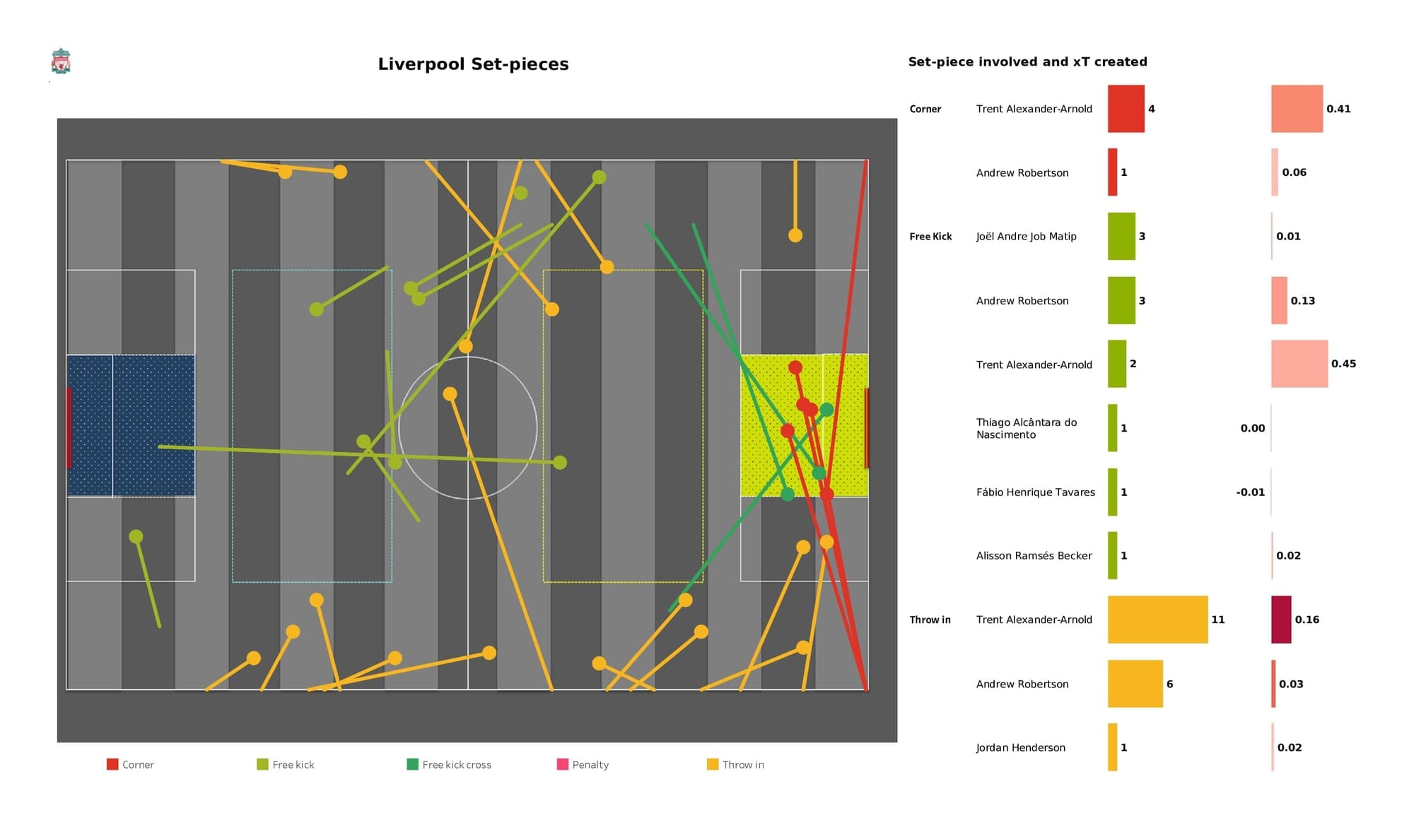 Premier League 2021/22: Brighton vs Liverpool - data viz, stats and insights