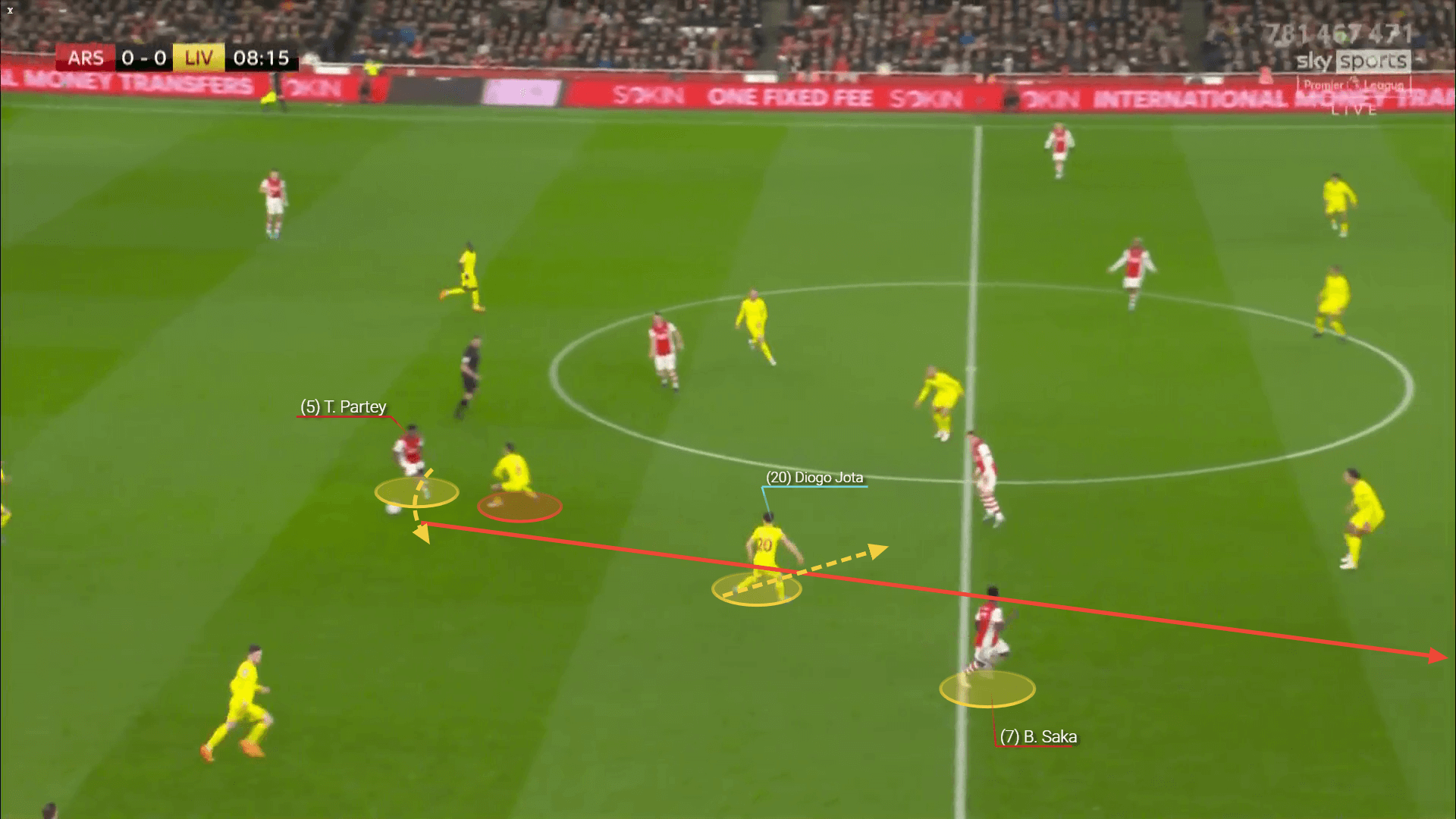 Premier League 2021/22: Arsenal vs Liverpool - tactical analysis tactics