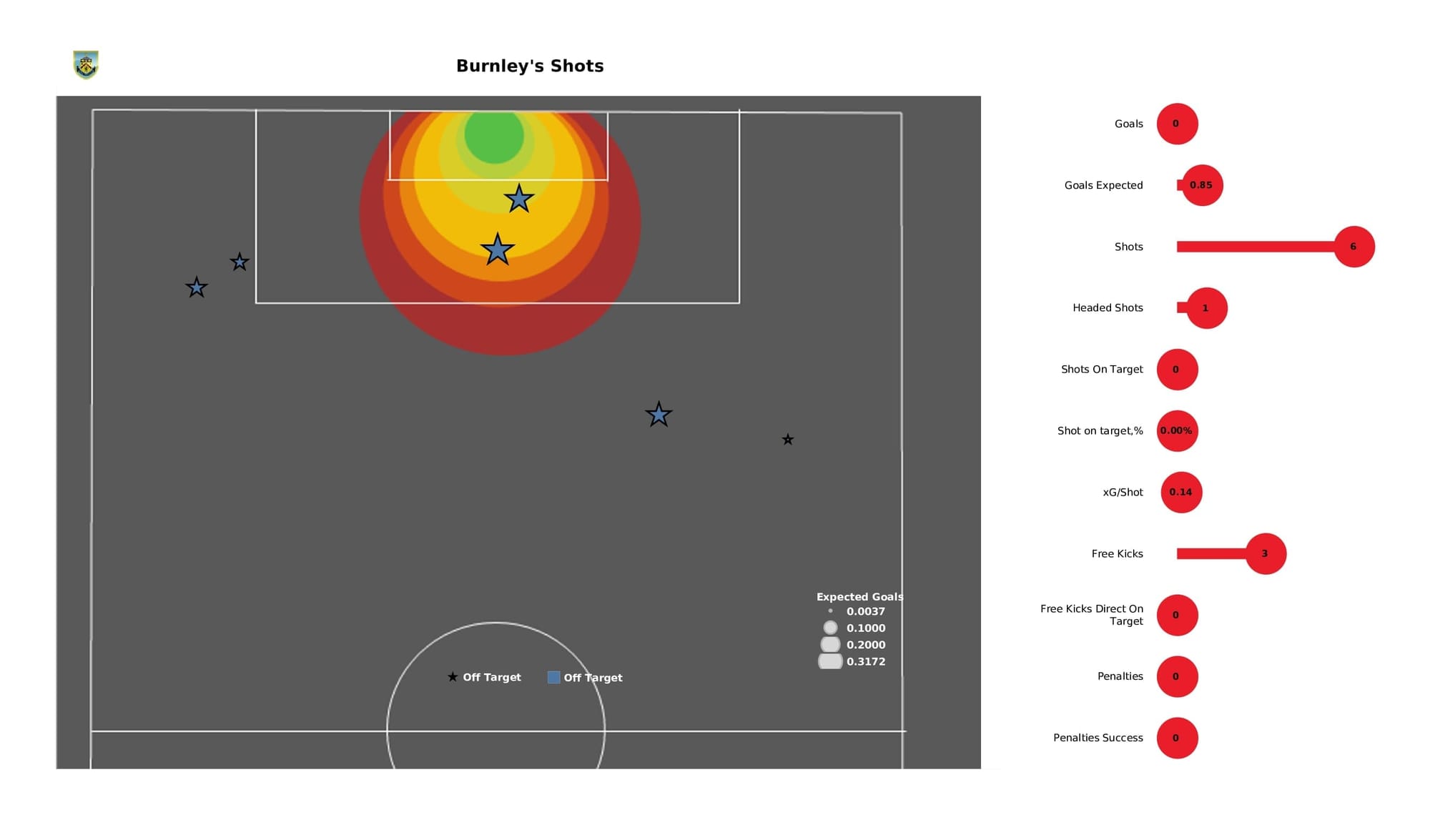 Premier League 2021/22: Burnley vs Chelsea - data viz, stats and insights