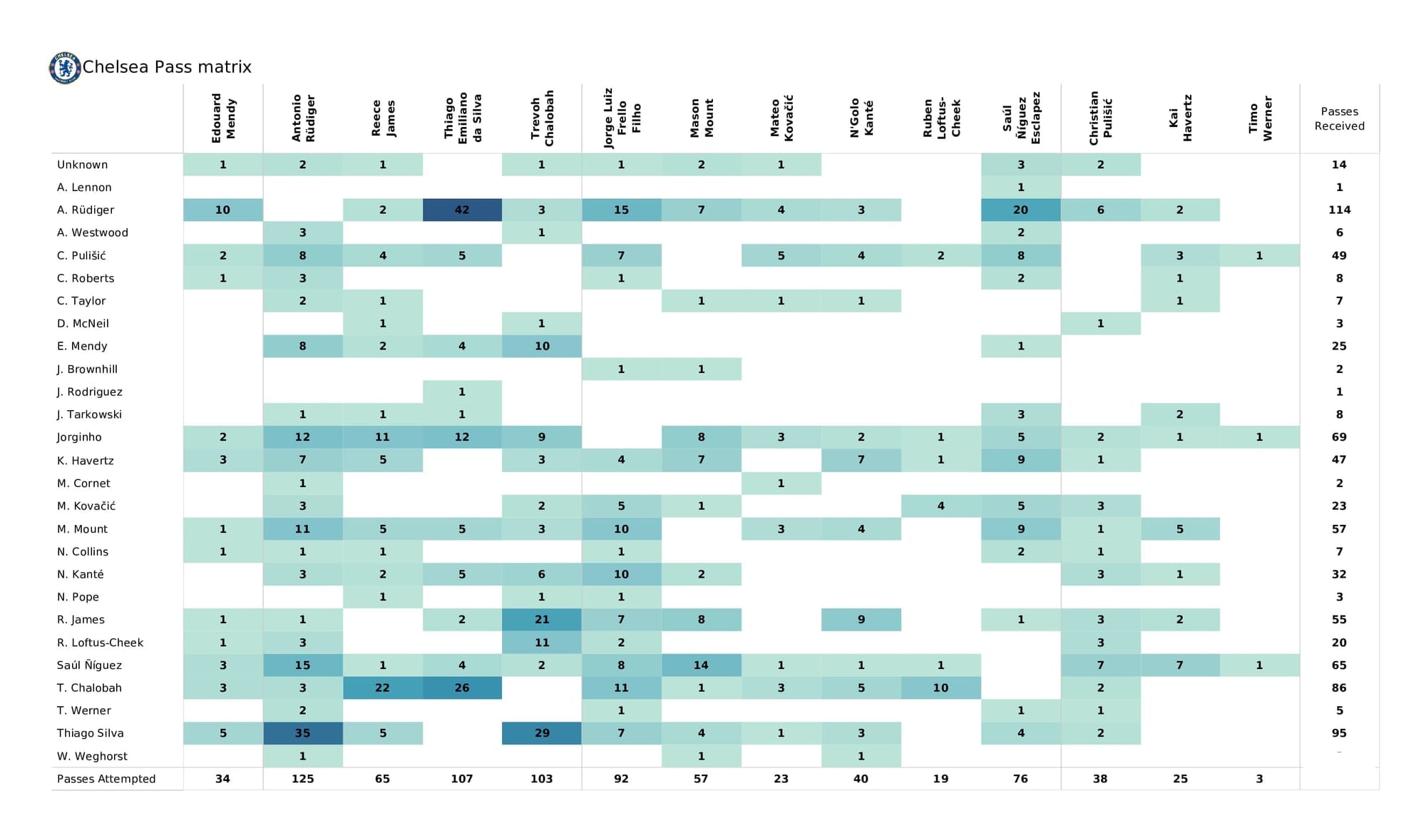 Premier League 2021/22: Burnley vs Chelsea - data viz, stats and insights