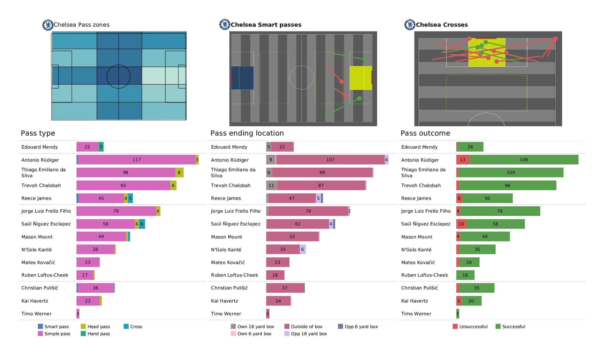 Premier League 2021/22: Burnley vs Chelsea - data viz, stats and insights