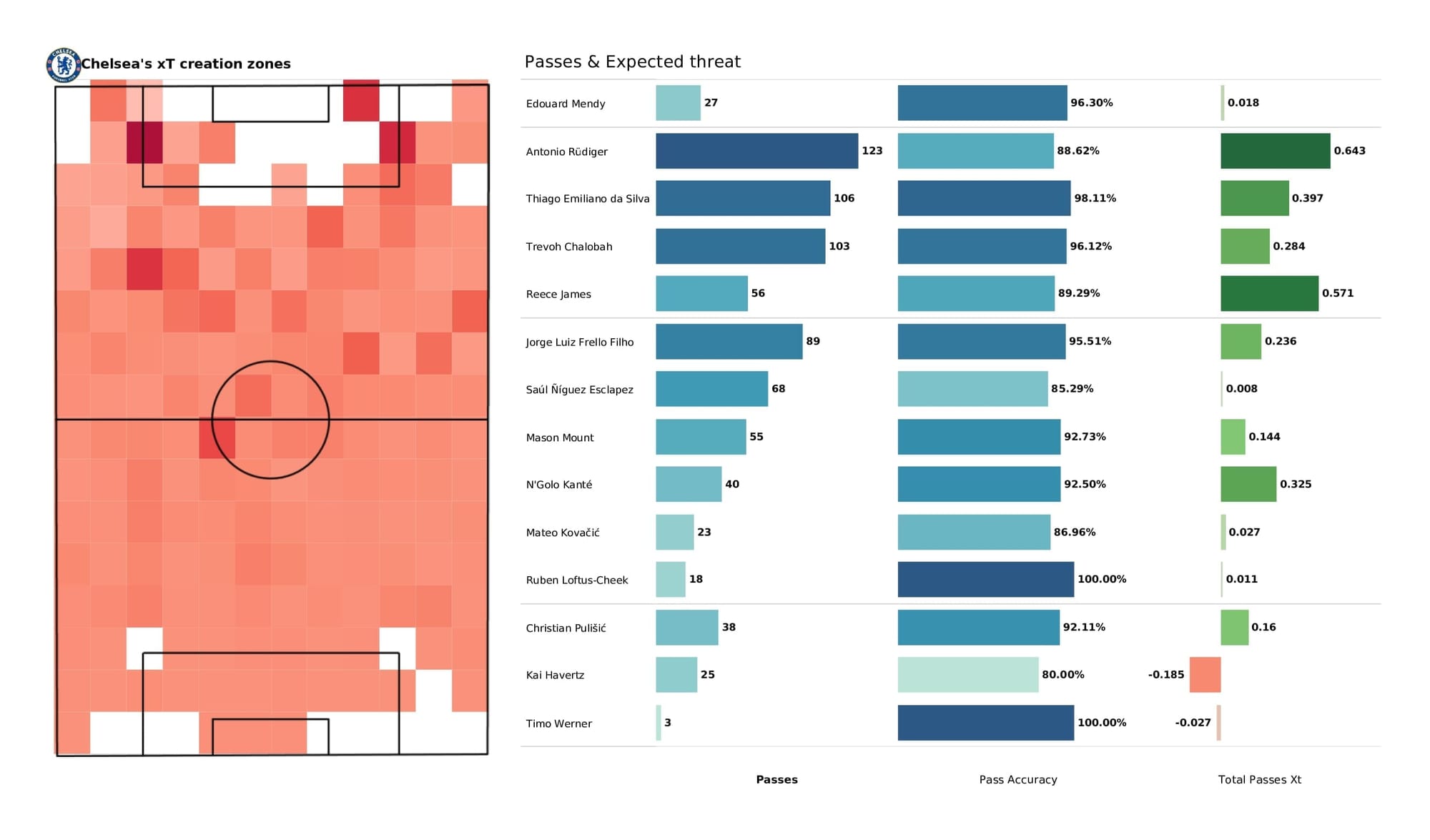 Premier League 2021/22: Burnley vs Chelsea - data viz, stats and insights