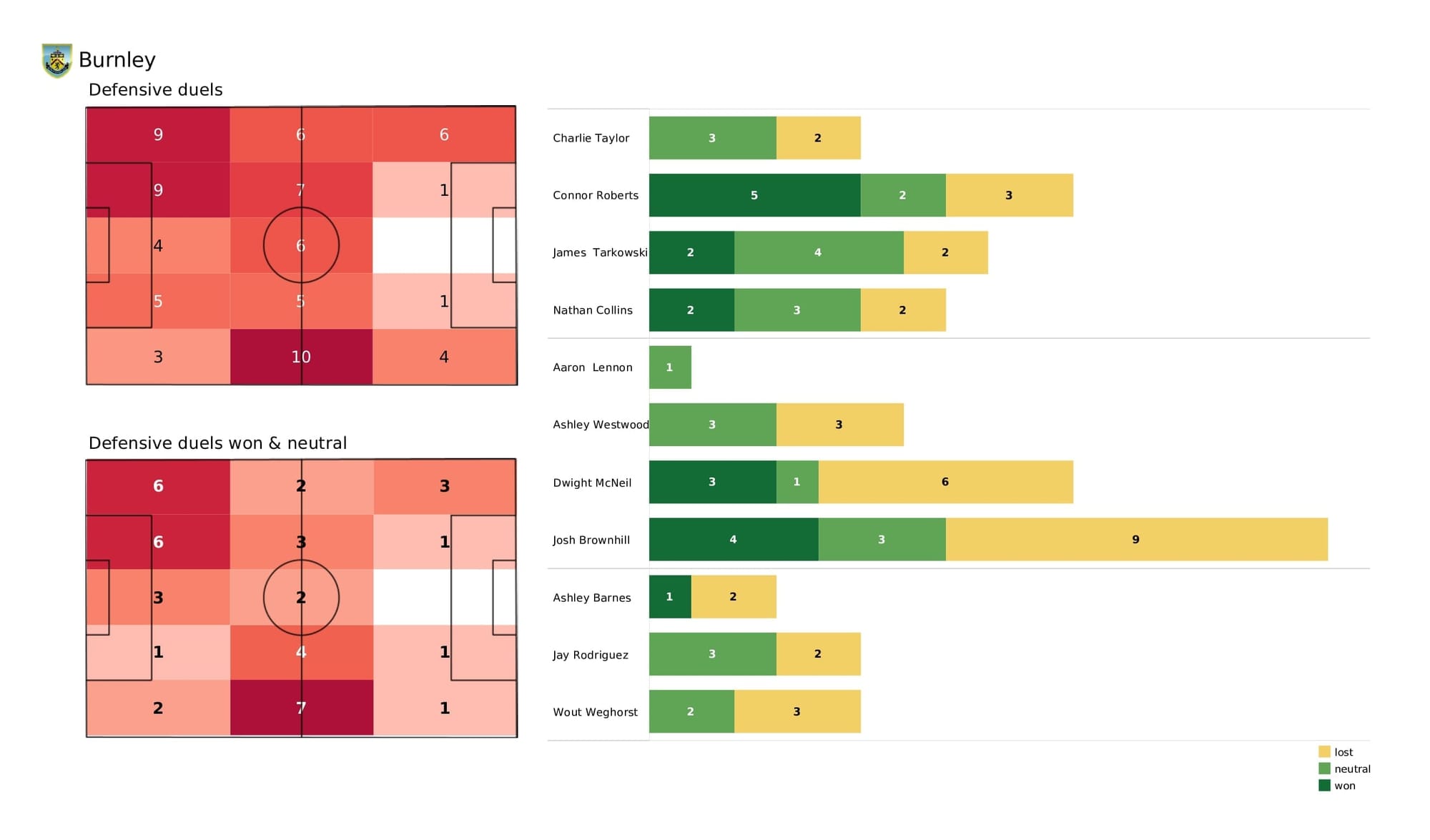 Premier League 2021/22: Burnley vs Chelsea - data viz, stats and insights