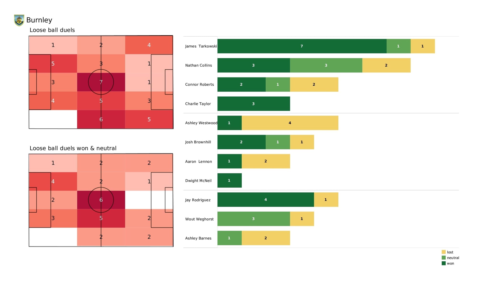 Premier League 2021/22: Burnley vs Chelsea - data viz, stats and insights