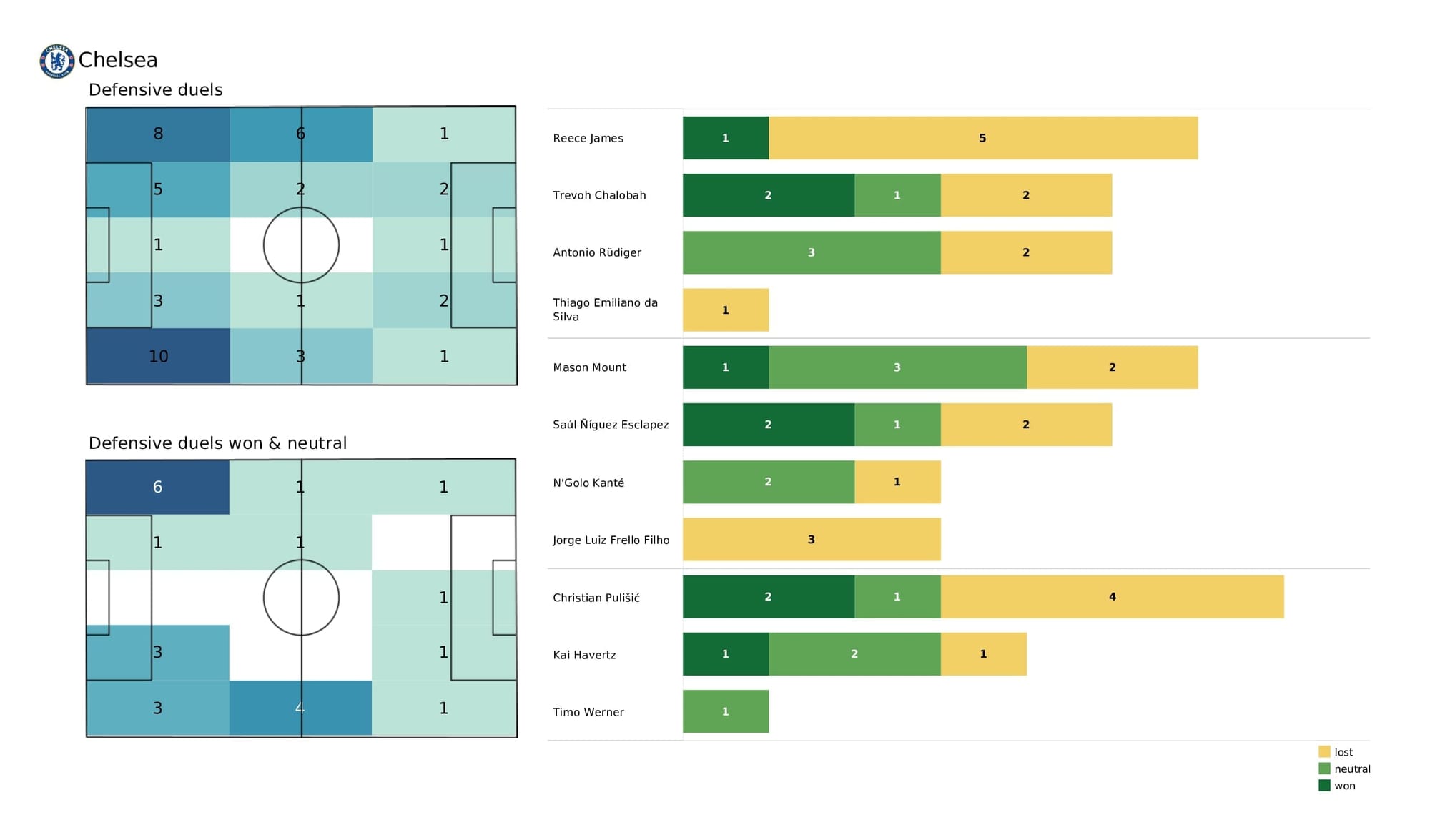 Premier League 2021/22: Burnley vs Chelsea - data viz, stats and insights