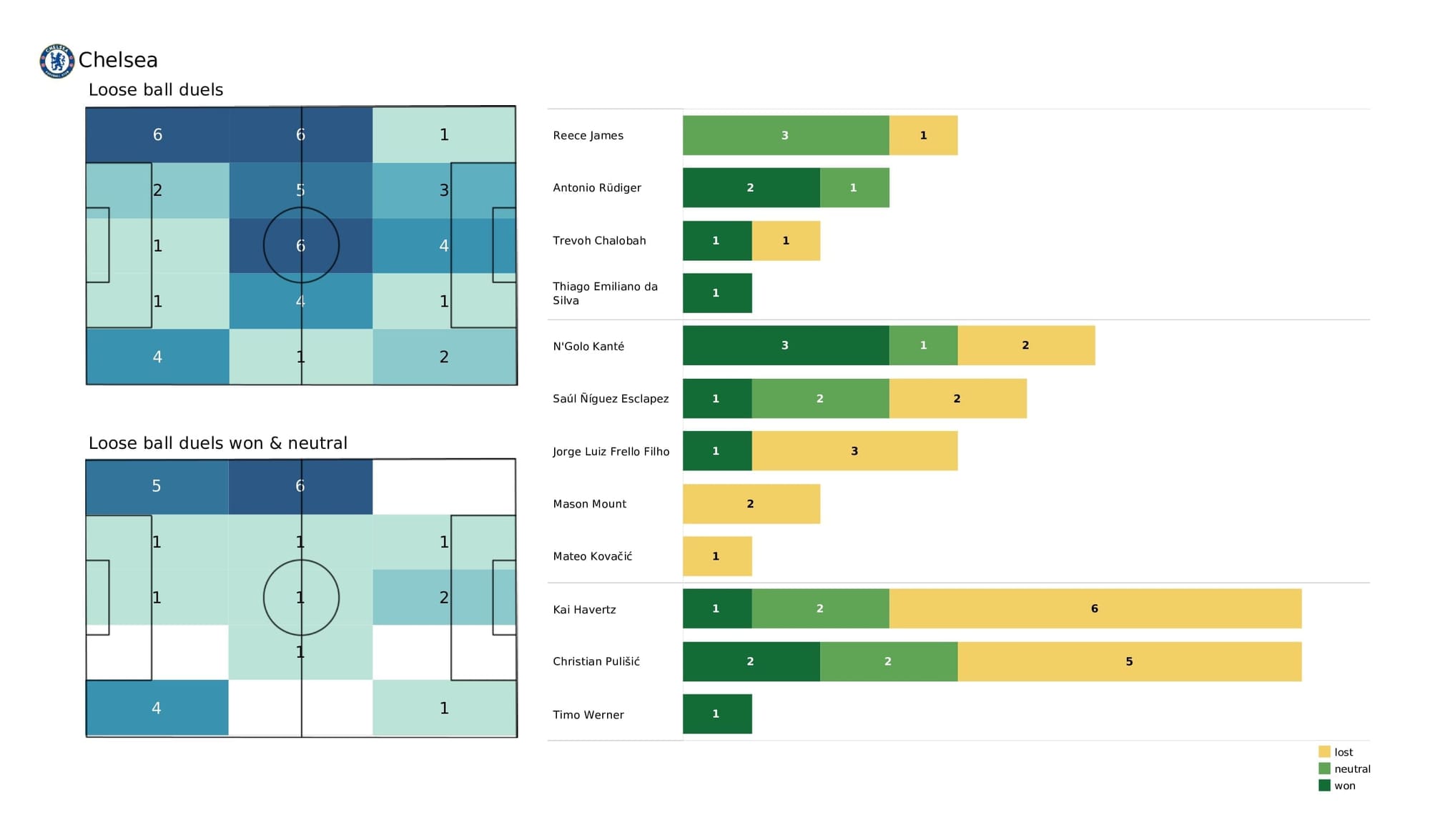 Premier League 2021/22: Burnley vs Chelsea - data viz, stats and insights