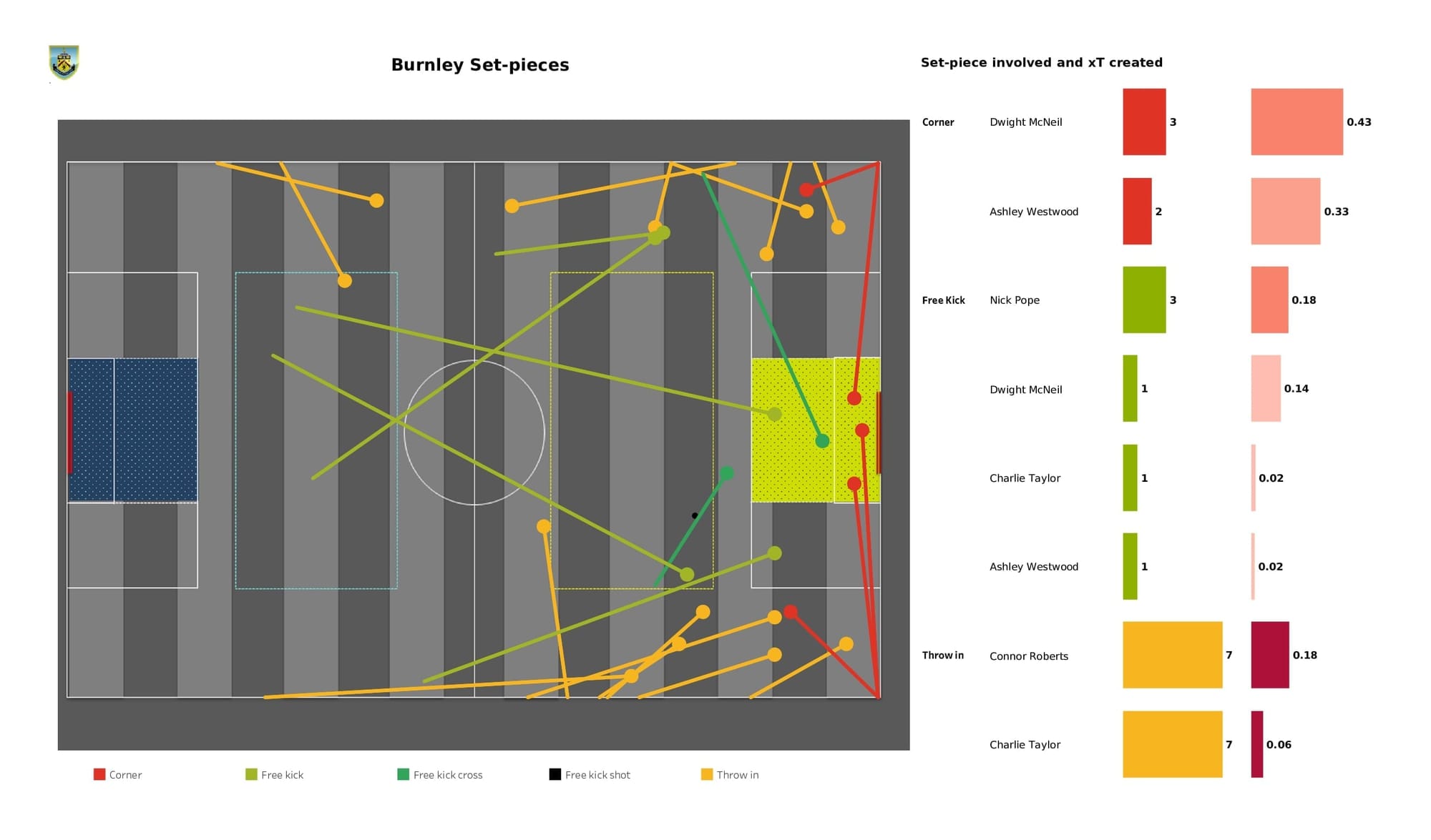 Premier League 2021/22: Burnley vs Chelsea - data viz, stats and insights