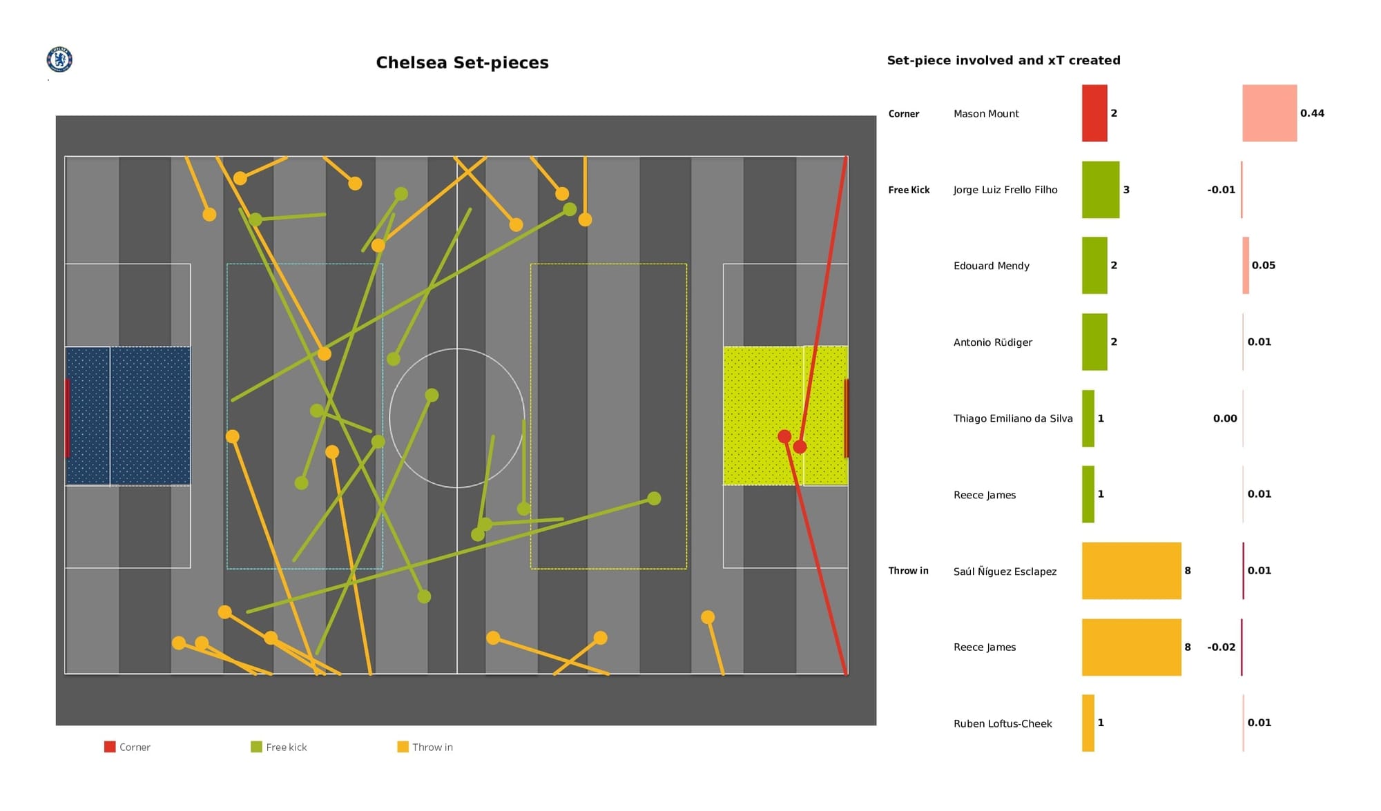 Premier League 2021/22: Burnley vs Chelsea - data viz, stats and insights