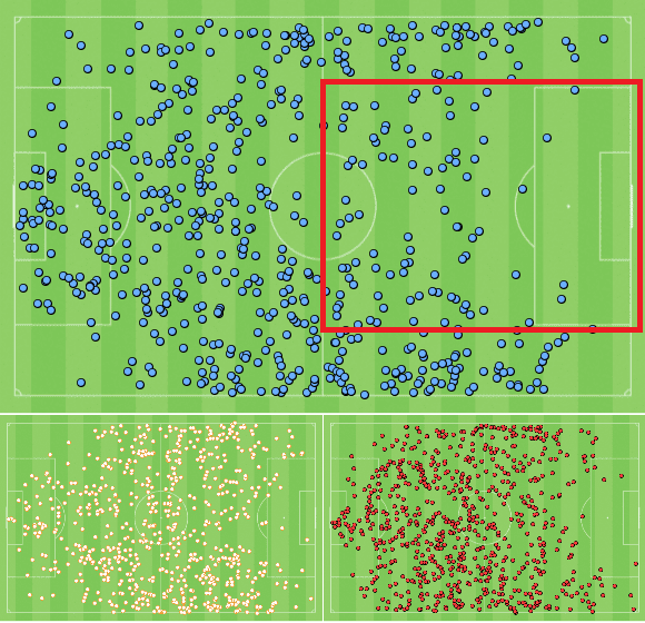 mls 2022 charlotte tactical analysis tactics