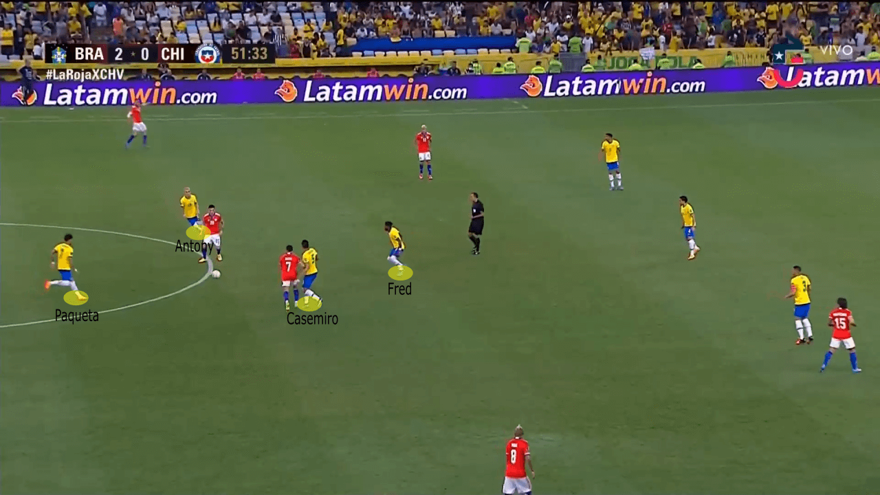 FIFA World Cup Qualifier 2022: Brazil vs Chile - tactical analysis tactics