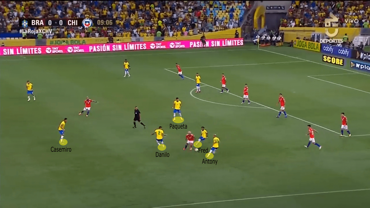 FIFA World Cup Qualifier 2022: Brazil vs Chile - tactical analysis tactics