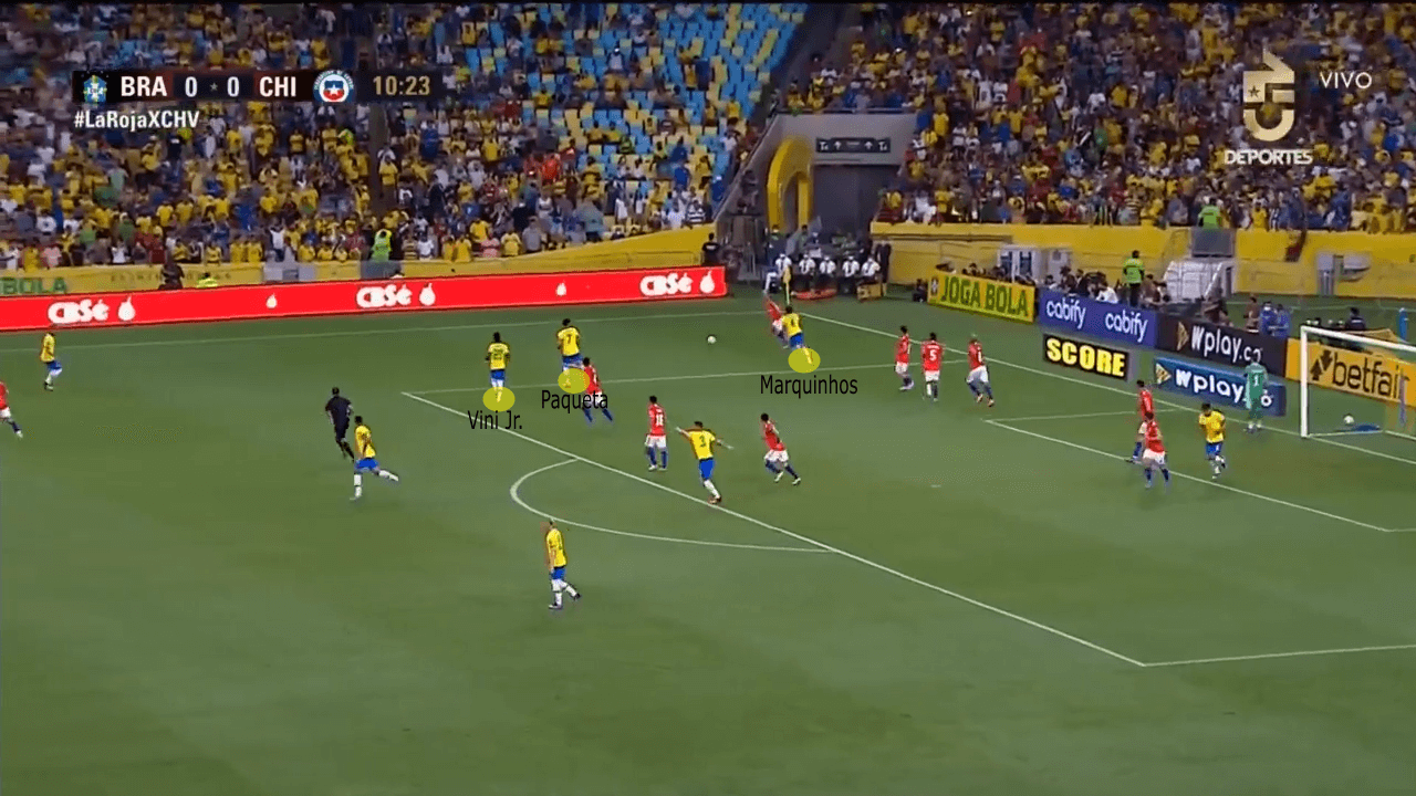 FIFA World Cup Qualifier 2022: Brazil vs Chile - tactical analysis tactics