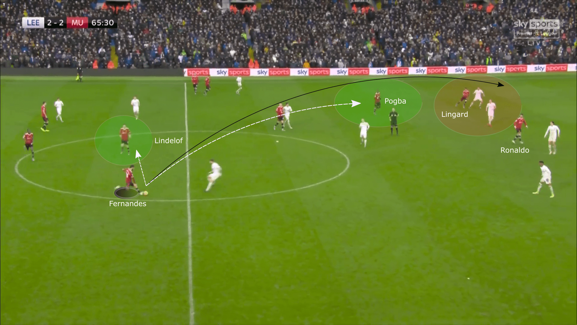 Bruno Fernandes 2021/22 - scout report tactical analysis tactics