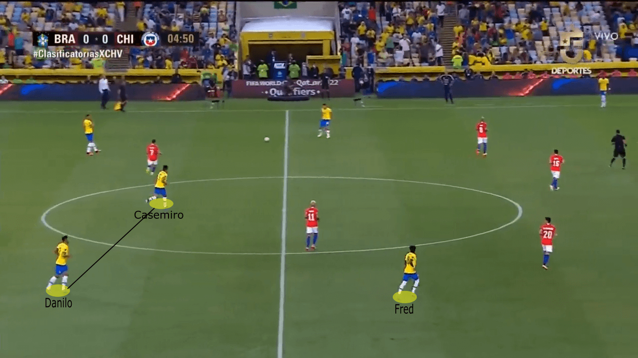 FIFA World Cup Qualifier 2022: Brazil vs Chile - tactical analysis tactics