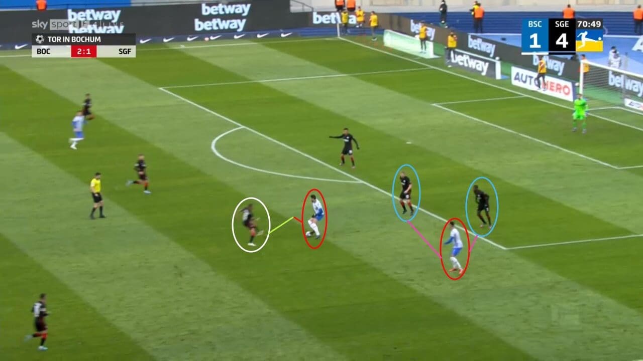 Two singings that would improve Leeds United - data analysis