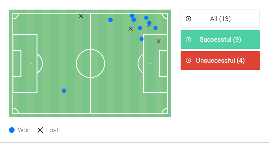 Lázaro at Flamengo 2022 - scout report