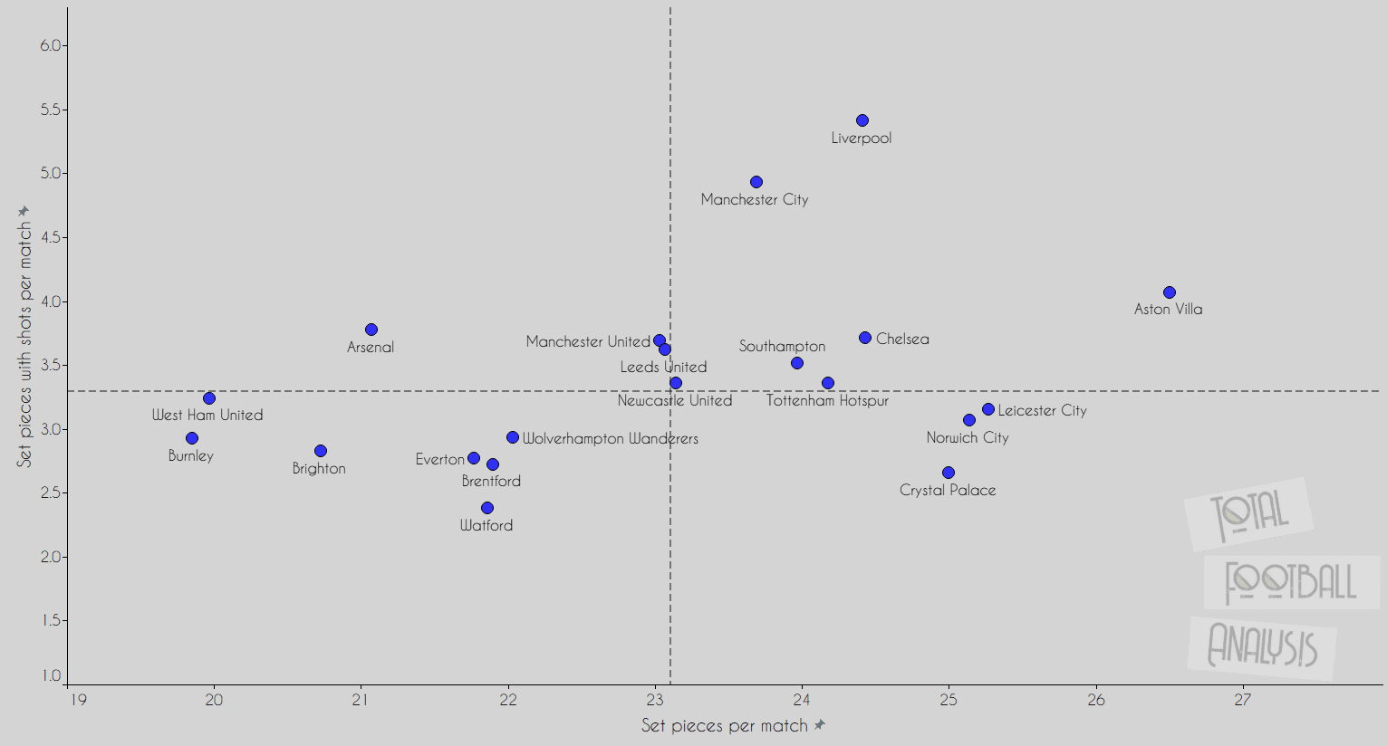 Data Analysis: A closer look at Premier League teams