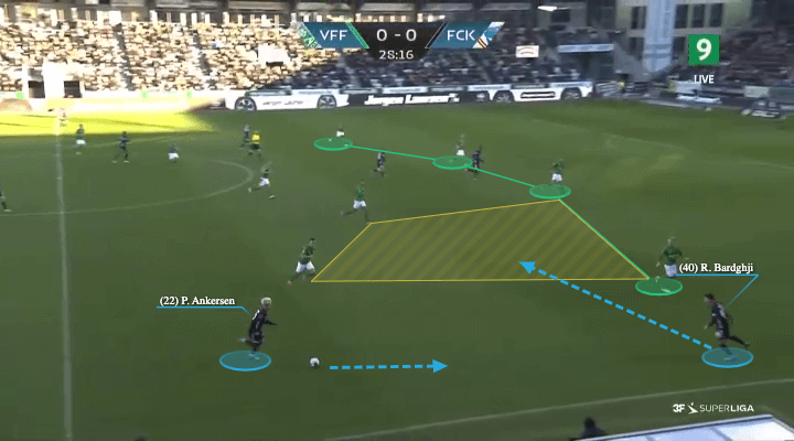 Roony Bardghji 2021/22 - scout report - tactical analysis - tactics