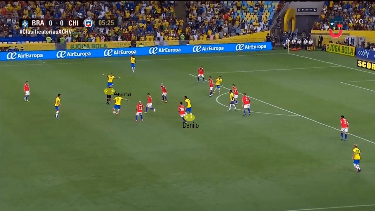 FIFA World Cup Qualifier 2022: Brazil vs Chile - tactical analysis tactics