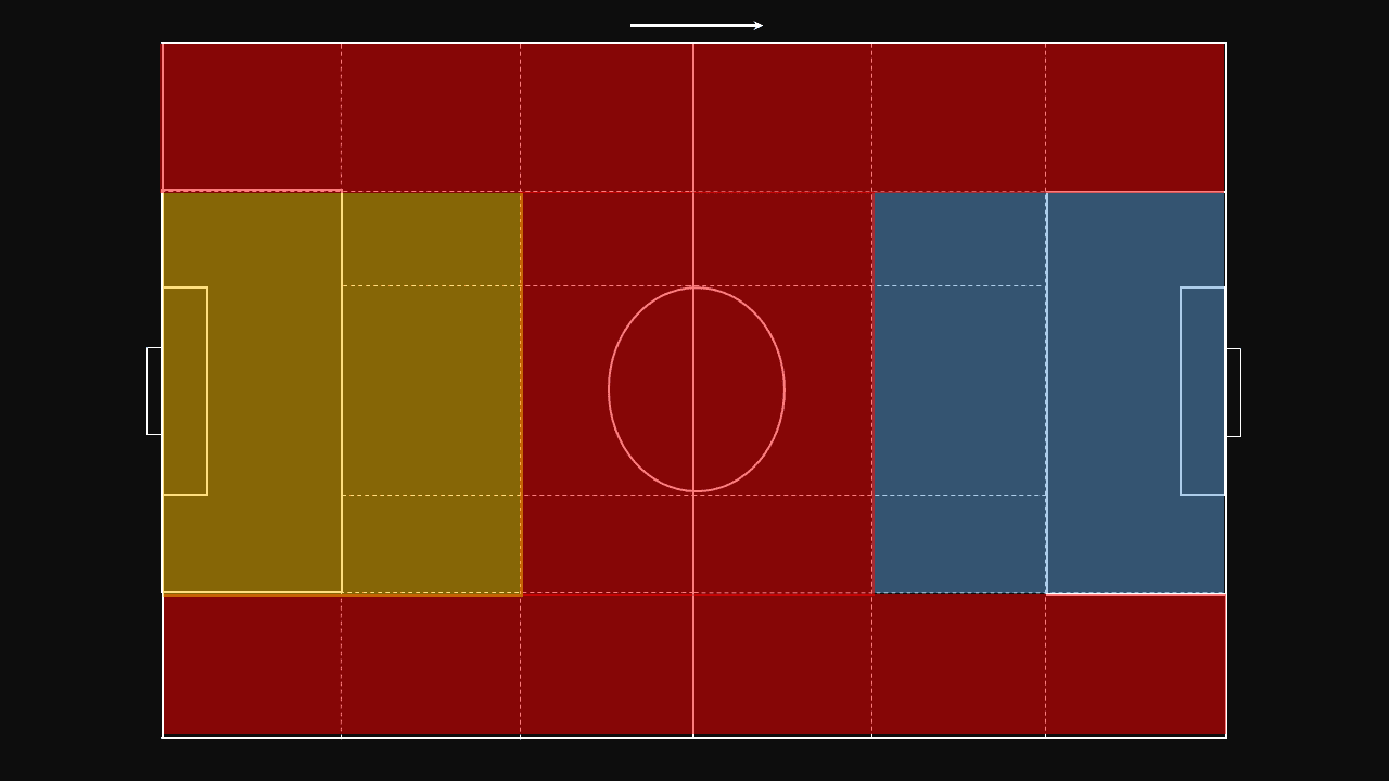 Marco Rose at Borussia Dortmund 2021/22 - tactical analysis tactics