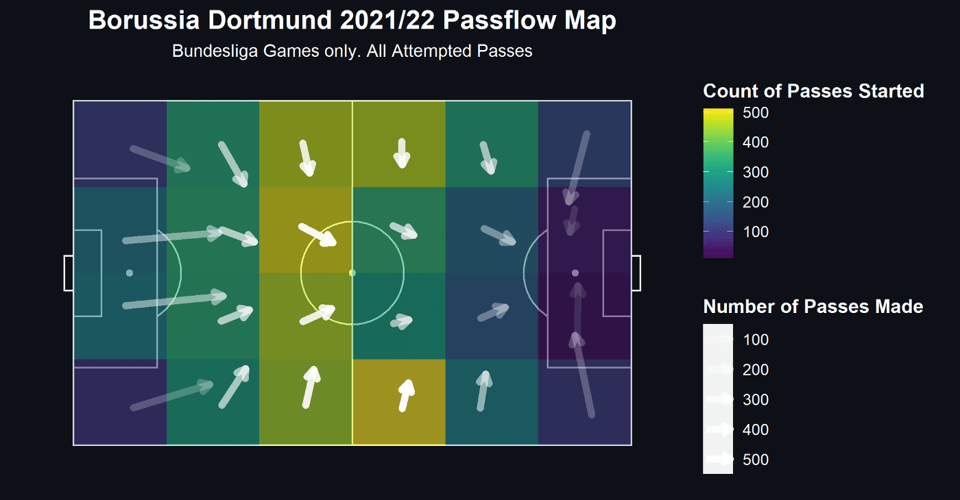 Marco Rose at Borussia Dortmund 2021/22 - tactical analysis tactics