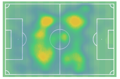 matteo-guendouzi-at-marseille-202122-scout-report-tactical-analysis-tactics