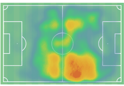 matteo-guendouzi-at-marseille-202122-scout-report-tactical-analysis-tactics