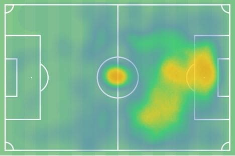 Joel Piroe at Swansea City - scout report tactical analysis tactics