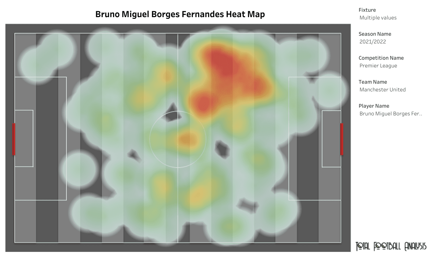 Bruno Fernandes 2021/22 - scout report tactical analysis tactics