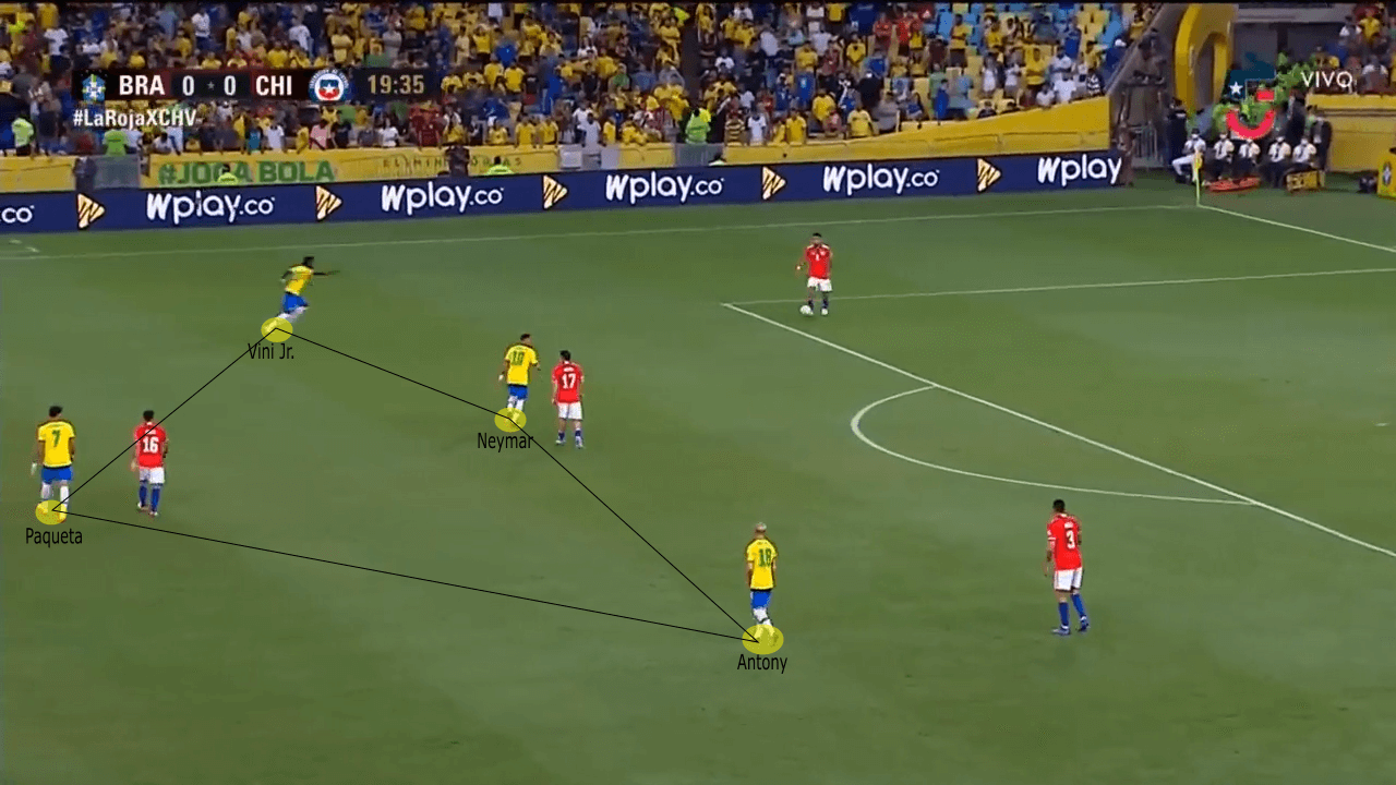 FIFA World Cup Qualifier 2022: Brazil vs Chile - tactical analysis tactics