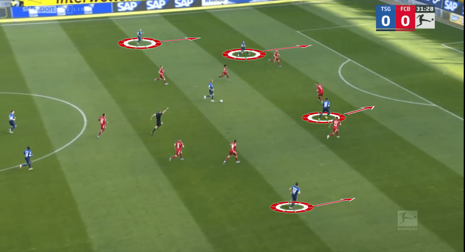 Bundesliga 2021/22: Hoffenheim vs Bayern Munich- tactical analysis and tactics