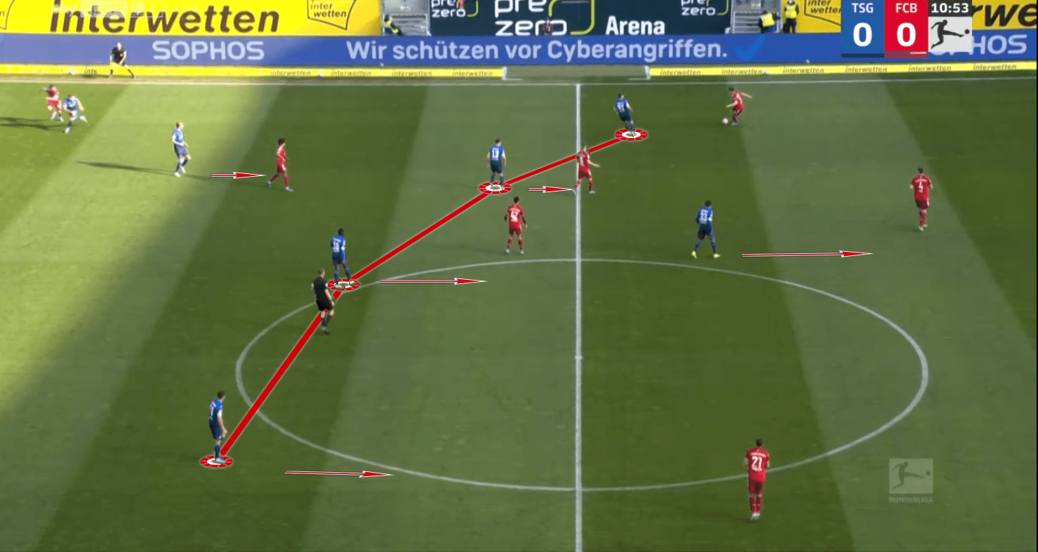 Bundesliga 2021/22: Hoffenheim vs Bayern Munich- tactical analysis and tactics