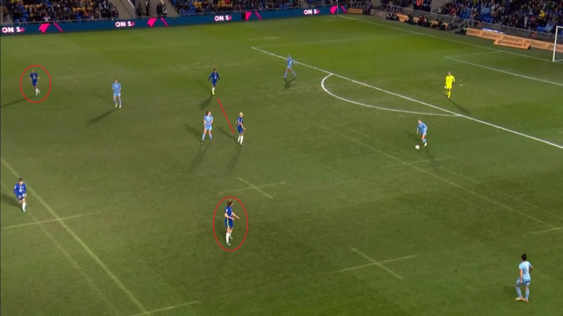 Continental Cup 2022: Chelsea Women v Manchester City Women - tactical analysis tactics