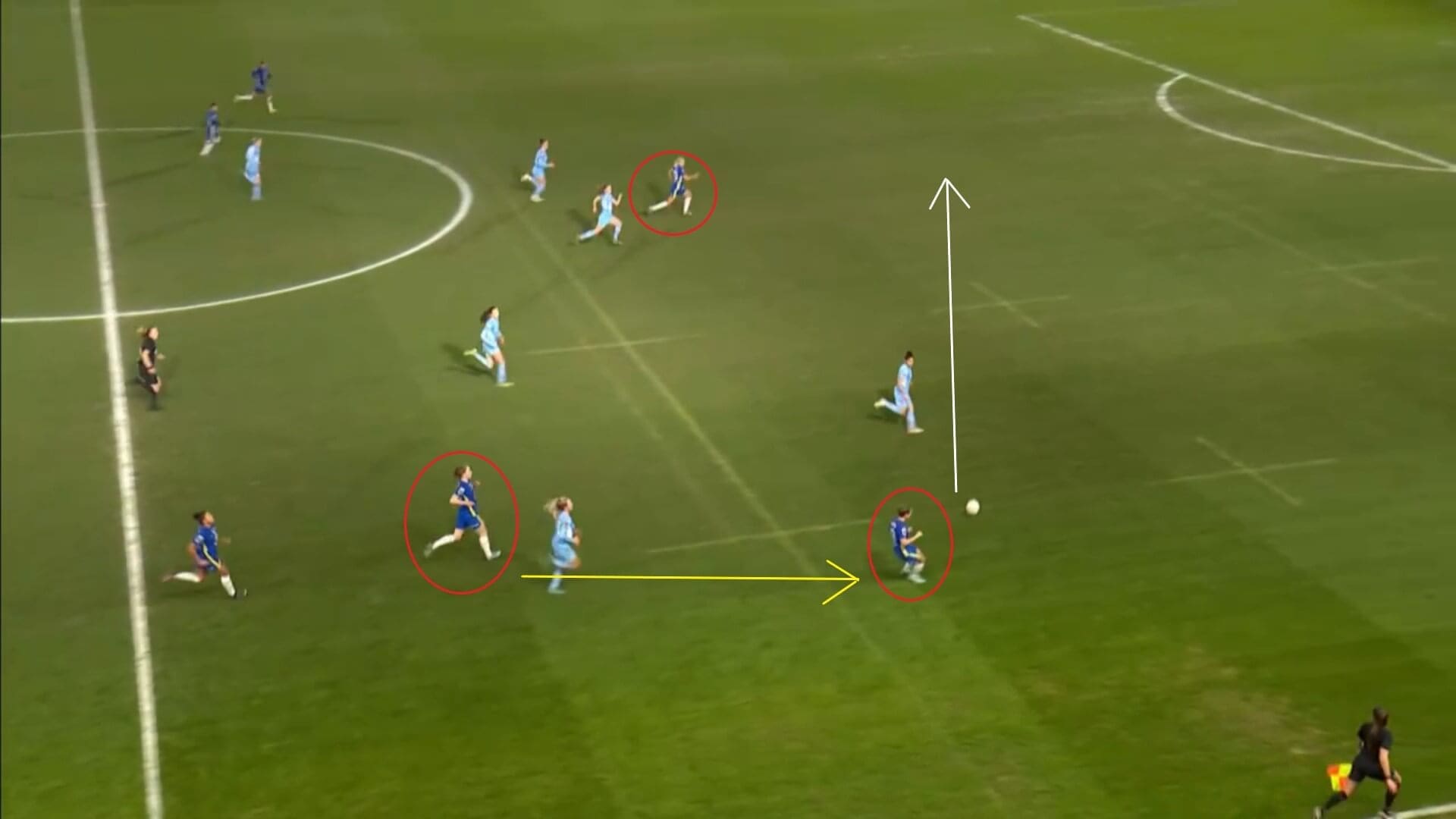 Continental Cup 2022: Chelsea Women v Manchester City Women - tactical analysis tactics